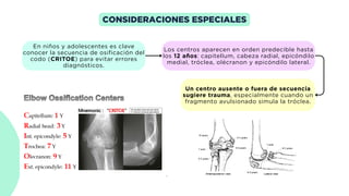 Comprehensive Overview of Proximal Upper Limb Fractures and ...
