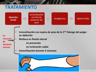 TRATAMIENTO
                       Inmovilización
     Atención            con Férula
                                              Analgésicos          Aplicar hielo
      inicial           posterior de
                           yeso



           • Inmovilización con espica de yeso de la 1era falange del pulgar
En           en abdución
ausencia   • Muñeca en flexión dorsal
de
desplaza
                   en pronación
miento:            en inclinación radial
           • Inmovilización durante 3 semanas
 