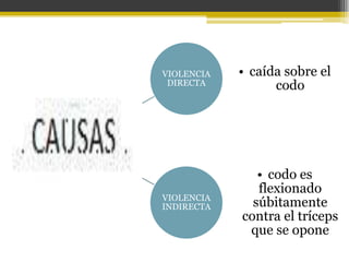 VIOLENCIA
DIRECTA

VIOLENCIA
INDIRECTA

• caída sobre el
codo

• codo es
flexionado
súbitamente
contra el tríceps
que se opone

 