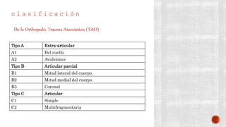 c l a s i f i c a c i ó n
De la Orthopedic Trauma Association (TAO)
Tipo A Extra-articular
A1 Del cuello
A2 Avulsiones
Tipo B Articular parcial
B1 Mitad lateral del cuerpo
B2 Mitad medial del cuerpo
B3 Coronal
Tipo C Articular
C1 Simple
C2 Multifragmentaria
 