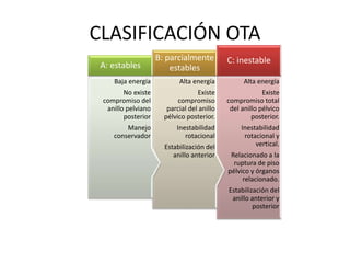 CLASIFICACIÓN OTA
Alta energía
Existe
compromiso total
del anillo pélvico
posterior.
Inestabilidad
rotacional y
vertical.
Relacionado a la
ruptura de piso
pélvico y órganos
relacionado.
Estabilización del
anillo anterior y
posterior
C: inestable
Alta energía
Existe
compromiso
parcial del anillo
pélvico posterior.
Inestabilidad
rotacional
Estabilización del
anillo anterior
B: parcialmente
estables
Baja energía
No existe
compromiso del
anillo pelviano
posterior
Manejo
conservador
A: estables
 