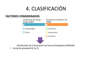 4. CLASIFICACIÓN
FACTORES CONSIDERADOS
Clasificación de Young –
Burges (1987)
fisiopatológico
Clínico
Clasificación de Marvin Tile
(1988)
Anatómicos
biomecánicos
Pronóstico
Clasificación de la Asociación de Trauma Ortopédica (OTA/OA)
• Escala de gravedad (A, B; C)
 