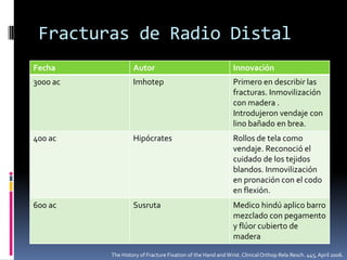 Fracturas de Radio DistalRXAnteroposteriorLateralOblicuaSuperficie palmar del radio aumenta con el antebrazo en supino y disminuye con el antebrazo en pronoSe considera adecuada una rotación de 15º en la proyección lateralZaneti. Palmar tilt of the Distal Radius: Influence of Off-lateral Proyeccion-Initial Observations. Radiology 2001; 220:594-600 