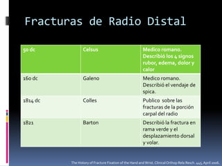 Fracturas de Radio DistalTratamientoDesde centurias previas se ha buscado un tratamiento para las fracturas de radioSintomáticoElevaciónReposoInmovilización