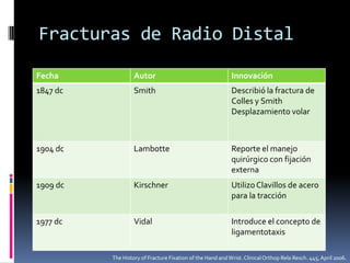 Fracturas de Radio DistalThe History of Fracture Fixation of the Hand and Wrist. Clinical Orthop Rela Resch. 445, April 2006.