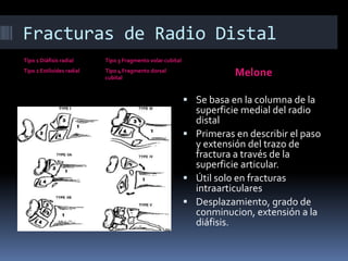 Fracturas de Radio DistalFrykmanExtensión intraarticularInvolucro de la estiloides cubital8 categorías