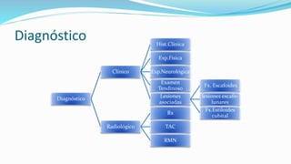 Diagnóstico
Diagnóstico
Clínico
Hist.Clínica
Exp.Física
Exp.Neurológica
Examen
Tendinoso
Lesiones
asociadas
Fx. Escafoides
lesiones escafo-
lunares
Fx.Estiloides
cubital
Radiológico
Rx
TAC
RMN
 
