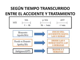 SEGÚN TIEMPO TRANSCURRIDO
ENTRE EL ACCIDENTE Y TRATAMIENTO
 