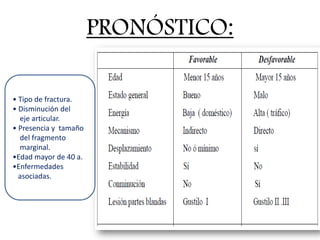 PRONÓSTICO:
• Tipo de fractura.
• Disminución del
eje articular.
• Presencia y tamaño
del fragmento
marginal.
•Edad mayor de 40 a.
•Enfermedades
asociadas.
 