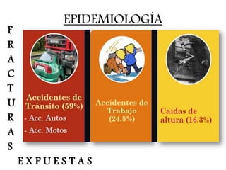 EPIDEMIOLOGÍA
F
R
A
C
T
U
R
A
S
E X P U E S T A S
 