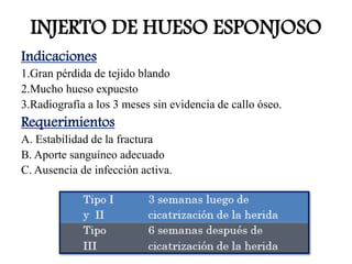INJERTO DE HUESO ESPONJOSO
Indicaciones
1.Gran pérdida de tejido blando
2.Mucho hueso expuesto
3.Radiografía a los 3 meses sin evidencia de callo óseo.
Requerimientos
A. Estabilidad de la fractura
B. Aporte sanguíneo adecuado
C. Ausencia de infección activa.
 