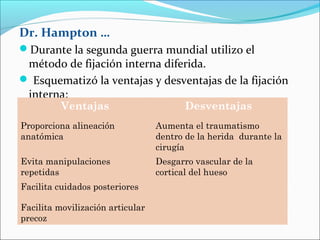 Dr. Hampton …
Durante la segunda guerra mundial utilizo el

método de fijación interna diferida.
 Esquematizó la ventajas y desventajas de la fijación
interna:
Ventajas

Desventajas

Proporciona alineación
anatómica

Aumenta el traumatismo
dentro de la herida durante la
cirugía

Evita manipulaciones
repetidas

Desgarro vascular de la
cortical del hueso

Facilita cuidados posteriores
Facilita movilización articular
precoz

 