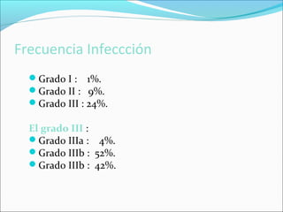 Frecuencia Infeccción
Grado I : 1%.
Grado II : 9%.
Grado III : 24%.

El grado III :
Grado IIIa : 4%.
Grado IIIb : 52%.
Grado IIIb : 42%.

 