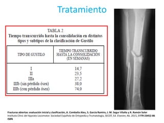 Tratamiento
Fracturas abiertas: evaluación inicial y clasificación, A. Combalía Aleu, S. García Ramiro, J. M. Segur Vilalta y R. Ramón Soler
Instituto Clínic del Aparato Locomotor. Sociedad Española de Ortopedia y Trumatologia, SECOT, Ed. Elsevier, Ab. 2015, ERTR 23452-86
ISBN
 