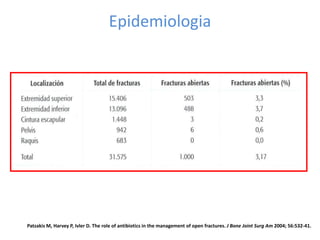 Epidemiologia
Patzakis M, Harvey P, Ivler D. The role of antibiotics in the management of open fractures. J Bone Joint Surg Am 2004; 56:532-41.
 