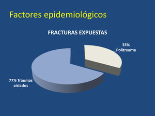 Factores epidemiológicos
33%
Politrauma
77% Traumas
aislados
FRACTURAS EXPUESTAS
 