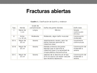 Fracturas abiertas
 