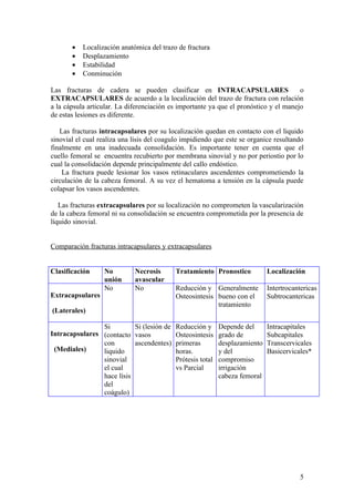 •   Localización anatómica del trazo de fractura
       •   Desplazamiento
       •   Estabilidad
       •   Conminución

Las fracturas de cadera se pueden clasificar en INTRACAPSULARES                        o
EXTRACAPSULARES de acuerdo a la localización del trazo de fractura con relación
a la cápsula articular. La diferenciación es importante ya que el pronóstico y el manejo
de estas lesiones es diferente.

   Las fracturas intracapsulares por su localización quedan en contacto con el liquido
sinovial el cual realiza una lísis del coagulo impidiendo que este se organice resultando
finalmente en una inadecuada consolidación. Es importante tener en cuenta que el
cuello femoral se encuentra recubierto por membrana sinovial y no por periostio por lo
cual la consolidación depende principalmente del callo endóstico.
    La fractura puede lesionar los vasos retinaculares ascendentes comprometiendo la
circulación de la cabeza femoral. A su vez el hematoma a tensión en la cápsula puede
colapsar los vasos ascendentes.

   Las fracturas extracapsulares por su localización no comprometen la vascularización
de la cabeza femoral ni su consolidación se encuentra comprometida por la presencia de
líquido sinovial.


Comparación fracturas intracapsulares y extracapsulares


Clasificación     No         Necrosis      Tratamiento Pronostico            Localización
                  unión      avascular
                  No         No            Reducción y Generalmente          Intertrocantericas
Extracapsulares                            Osteosintesis bueno con el        Subtrocantericas
                                                         tratamiento
(Laterales)

                Si         Si (lesión de   Reducción y      Depende del      Intracapitales
Intracapsulares (contacto vasos            Osteosintesis    grado de         Subcapitales
                con        ascendentes)    primeras         desplazamiento   Transcervicales
 (Mediales)     liquido                    horas.           y del            Basicervicales*
                sinovial                   Prótesis total   compromiso
                el cual                    vs Parcial       irrigación
                hace lísis                                  cabeza femoral
                del
                coágulo)




                                                                                        5
 