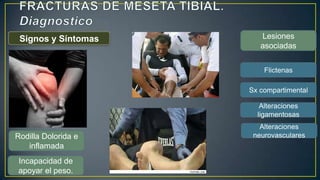 Signos y Síntomas
Rodilla Dolorida e
inflamada
Incapacidad de
apoyar el peso.
Flictenas
Lesiones
asociadas
Sx compartimental
Alteraciones
ligamentosas
Alteraciones
neurovasculares
 