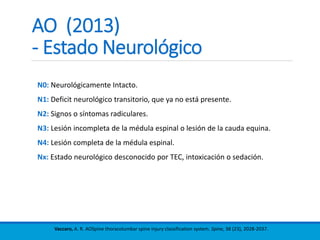 AO (2013)
- Estado Neurológico
Vaccaro, A. R. AOSpine thoracolumbar spine injury classification system. Spine, 38 (23), 2028-2037.
N0: Neurológicamente Intacto.
N1: Deficit neurológico transitorio, que ya no está presente.
N2: Signos o síntomas radiculares.
N3: Lesión incompleta de la médula espinal o lesión de la cauda equina.
N4: Lesión completa de la médula espinal.
Nx: Estado neurológico desconocido por TEC, intoxicación o sedación.
 