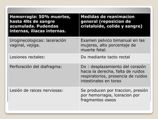 Hemorragia: 50% muertes,
hasta 4lts de sangre
acumulada. Pudendas
internas, iliacas internas.
Medidas de reanimacion
general (reposicion de
cristaloide, colide y sangre)
Uroginecologicas: laceración
vaginal, vejiga.
Examen pelvico bimanual en las
mujeres, alto porcentaje de
muerte fetal.
Lesiones rectales: Dx mediante tacto rectal
Perforación del diafragma: Dx : desplazamiento del corazón
hacia la derecha, falta de ruidos
respiratorios, presencia de ruidos
intestinales en torax
Lesión de raices nerviosas: Se producen por traccion, presión
por hemorragia, lceracion por
fragmentos oseos
 