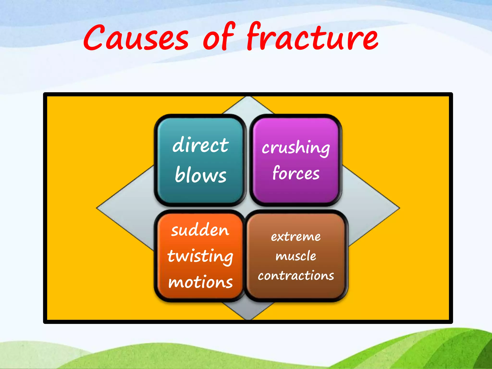 Fracture and its nursing management | PPTX