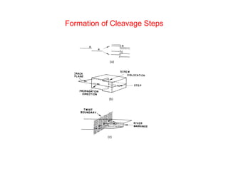 Introduction of Fracture | PPT