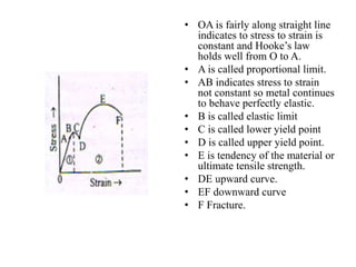 • OA is fairly along straight line
indicates to stress to strain is
constant and Hooke’s law
holds well from O to A.
• A is called proportional limit.
• AB indicates stress to strain
not constant so metal continues
to behave perfectly elastic.
• B is called elastic limit
• C is called lower yield point
• D is called upper yield point.
• E is tendency of the material or
ultimate tensile strength.
• DE upward curve.
• EF downward curve
• F Fracture.
 