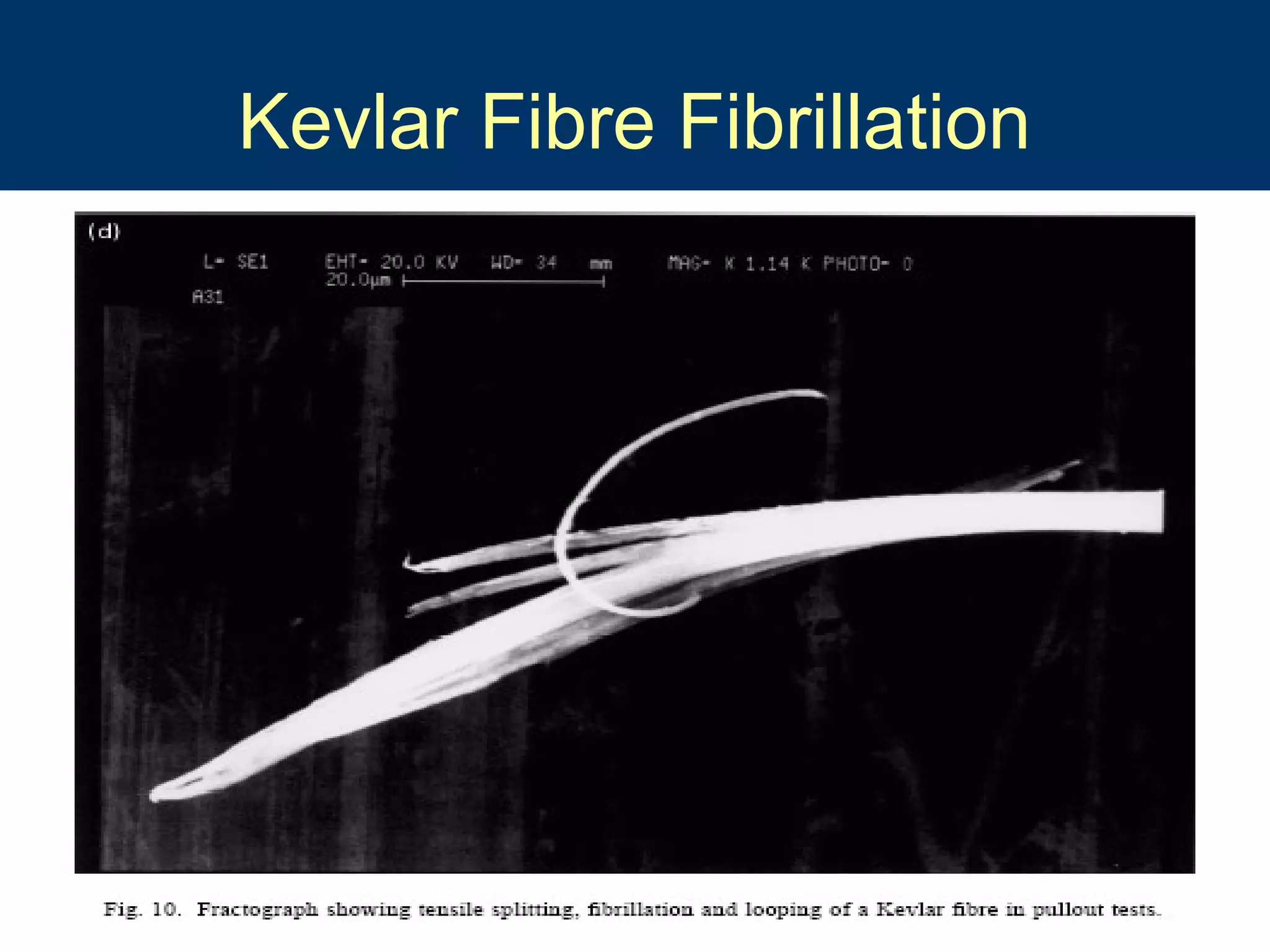 10/16/15 10
Kevlar Fibre Fibrillation
 