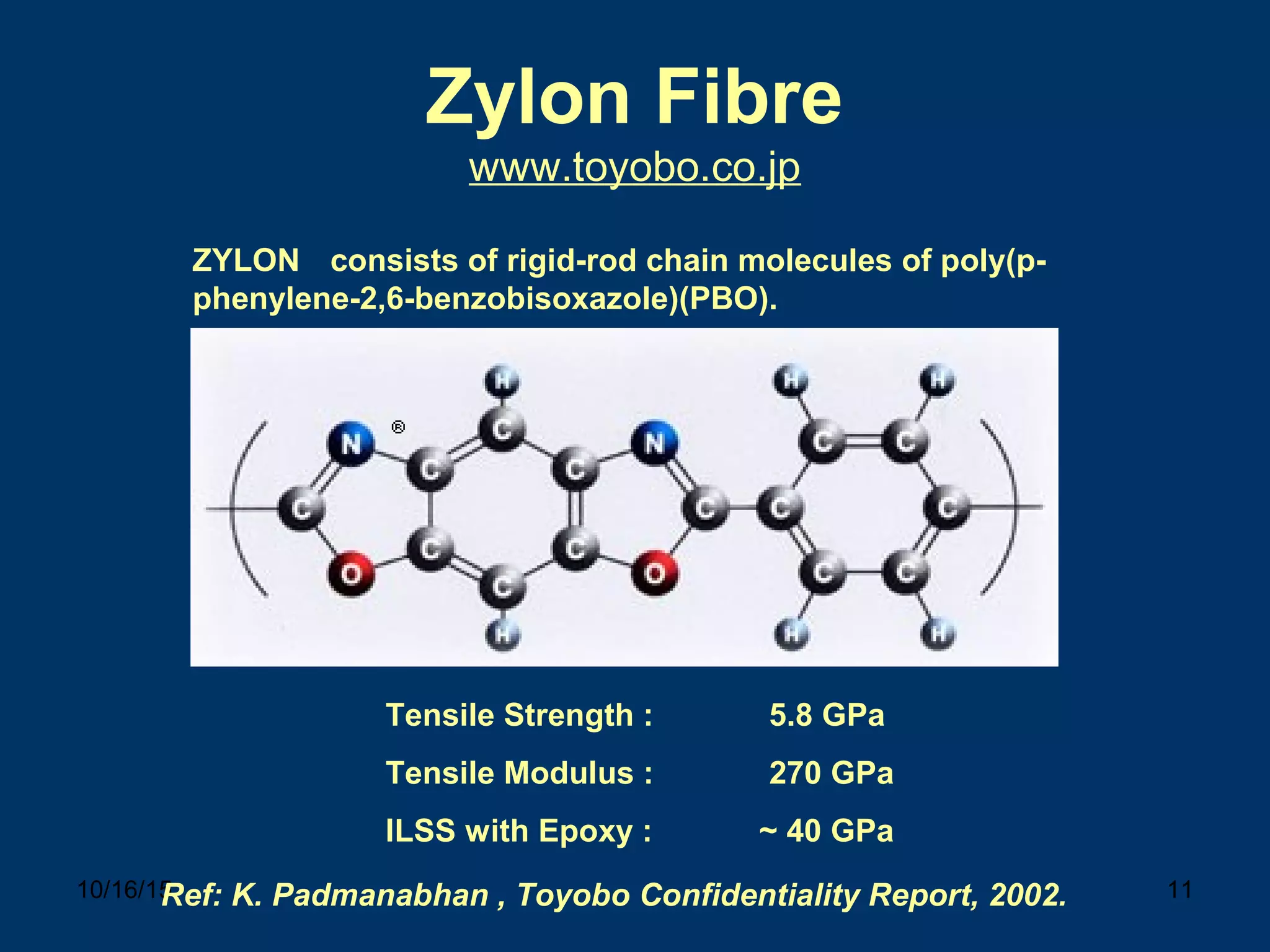 10/16/15 11
Zylon Fibre
www.toyobo.co.jp
ZYLON consists of rigid-rod chain molecules of poly(p-
phenylene-2,6-benzobisoxazole)(PBO).
Tensile Strength : 5.8 GPa
Tensile Modulus : 270 GPa
ILSS with Epoxy : ~ 40 GPa
Ref: K. Padmanabhan , Toyobo Confidentiality Report, 2002.
 