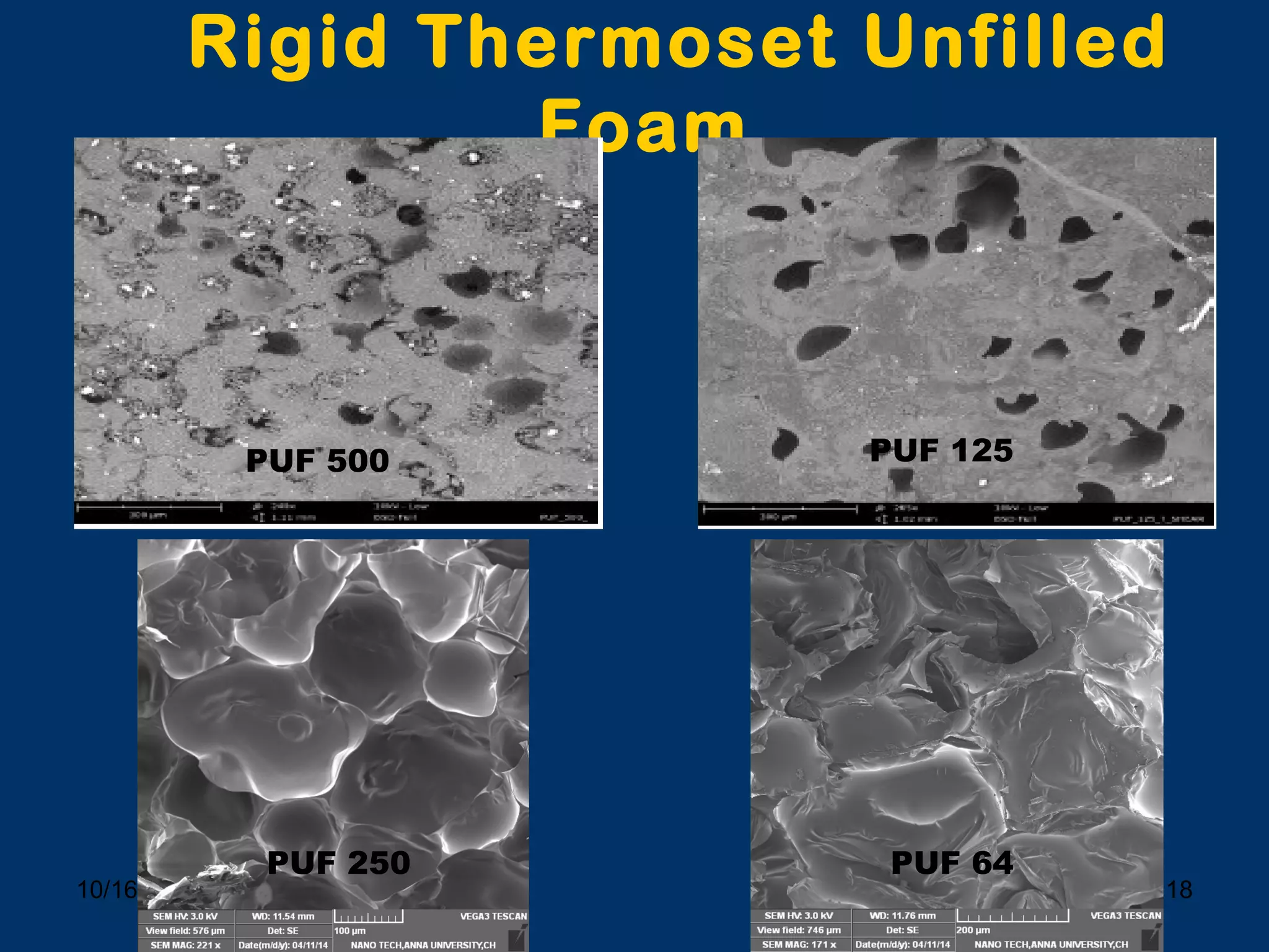 10/16/15 18
Rigid Thermoset Unfilled
Foam
PUF 500 PUF 125
PUF 250 PUF 64
 
