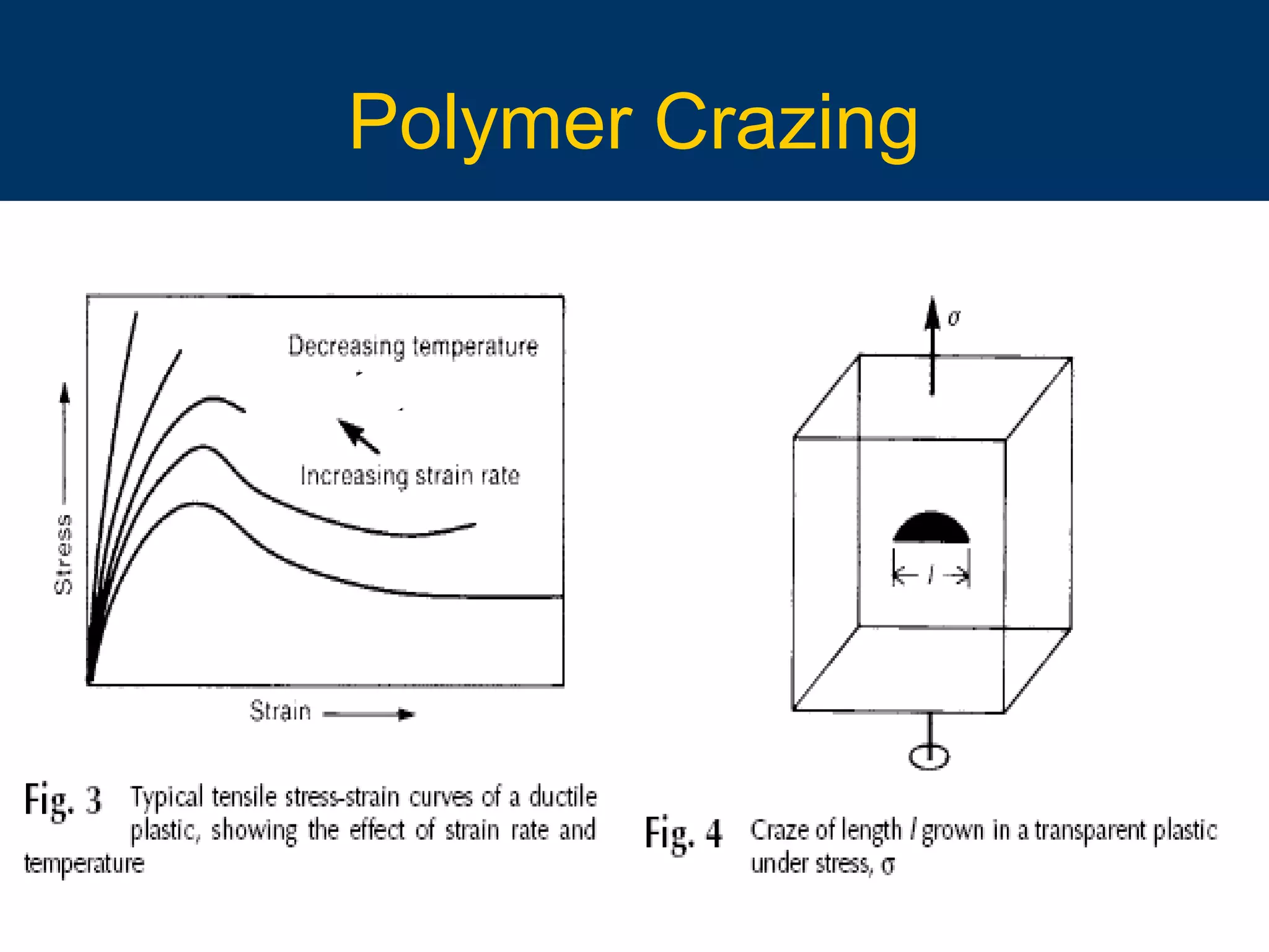 10/16/15 19
Polymer Crazing
 