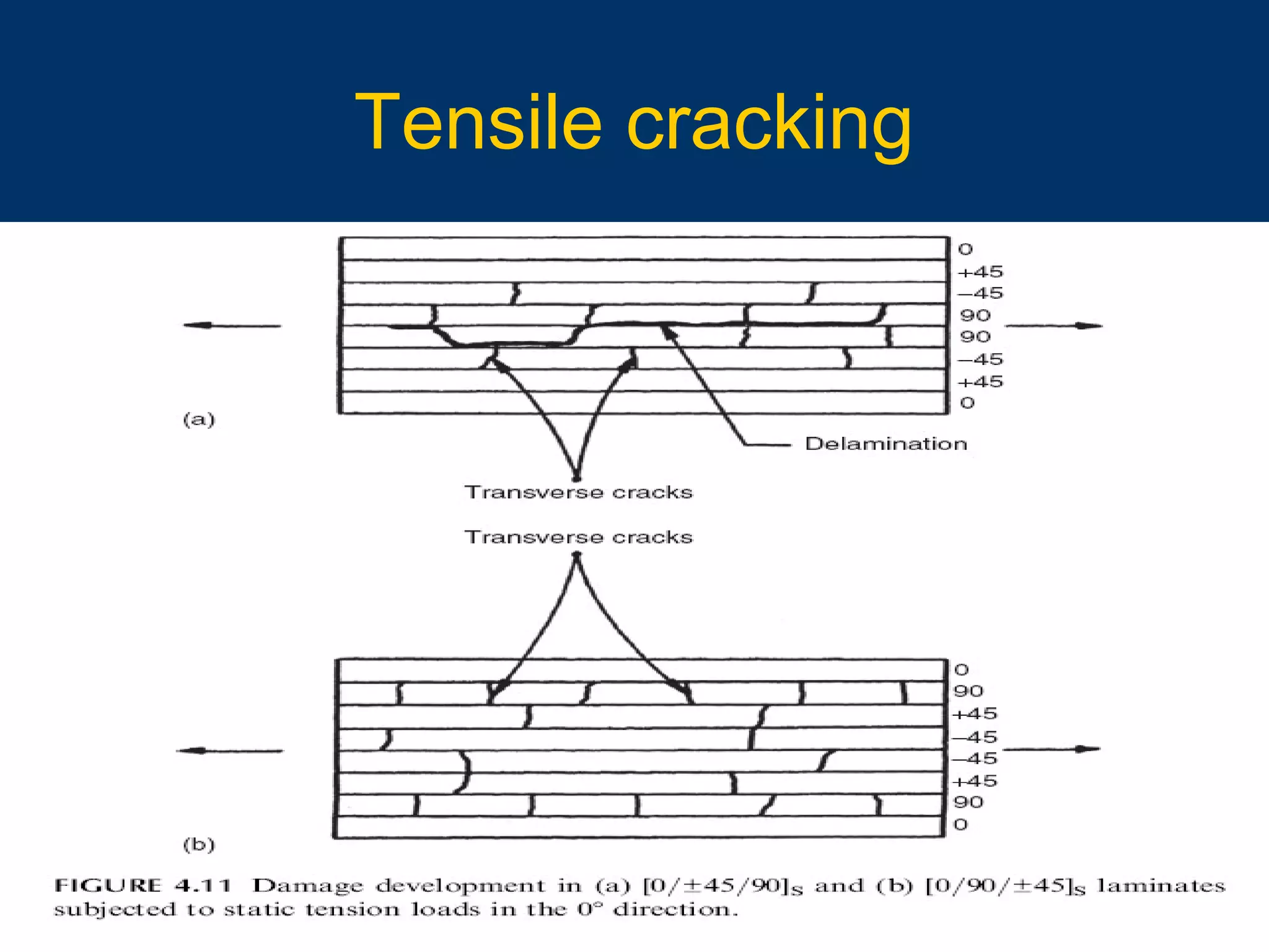 10/16/15 24
Tensile cracking
 