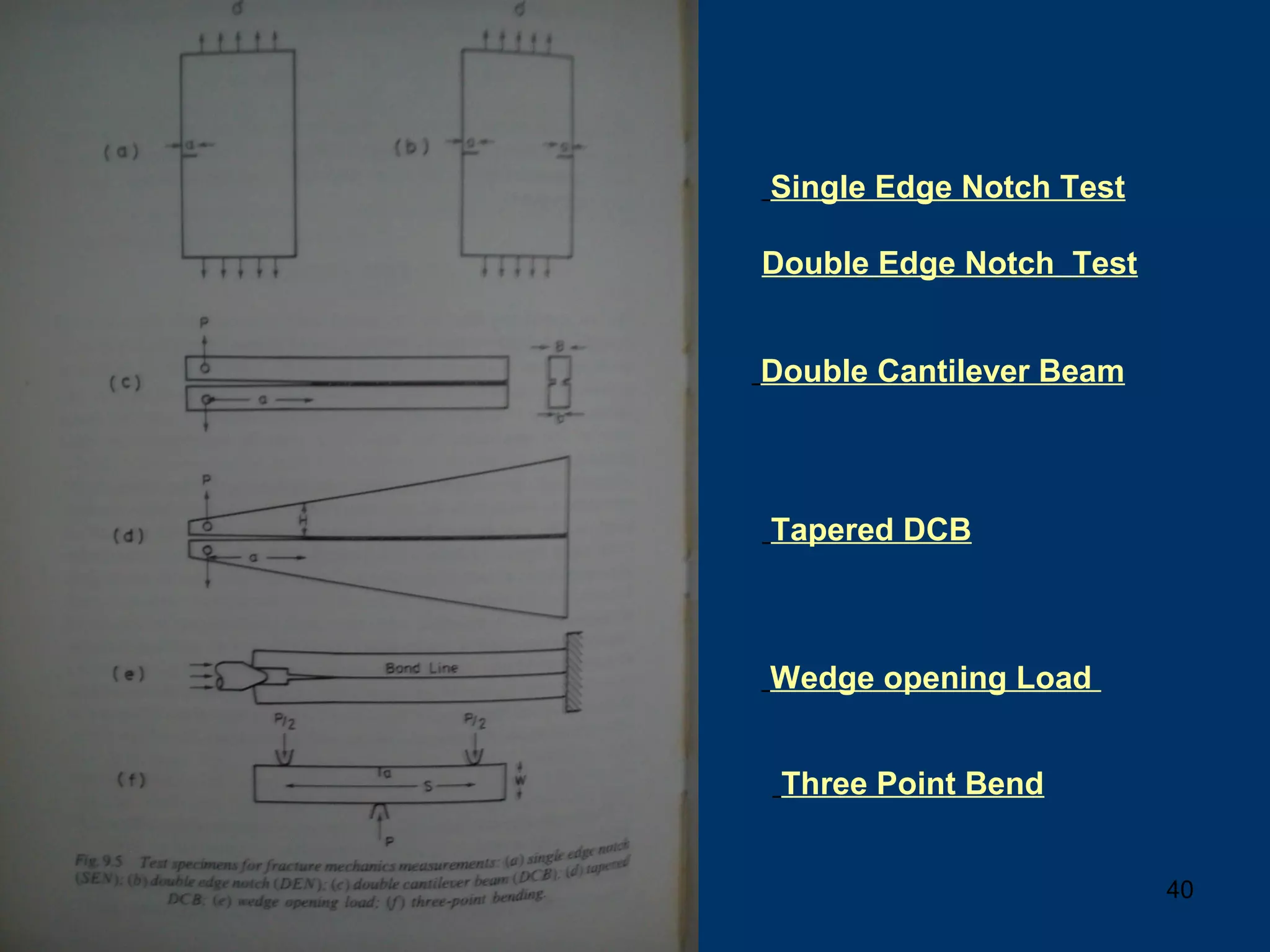 10/16/15 40
Single Edge Notch Test
Double Edge Notch Test
Double Cantilever Beam
Tapered DCB
Wedge opening Load
Three Point Bend
 