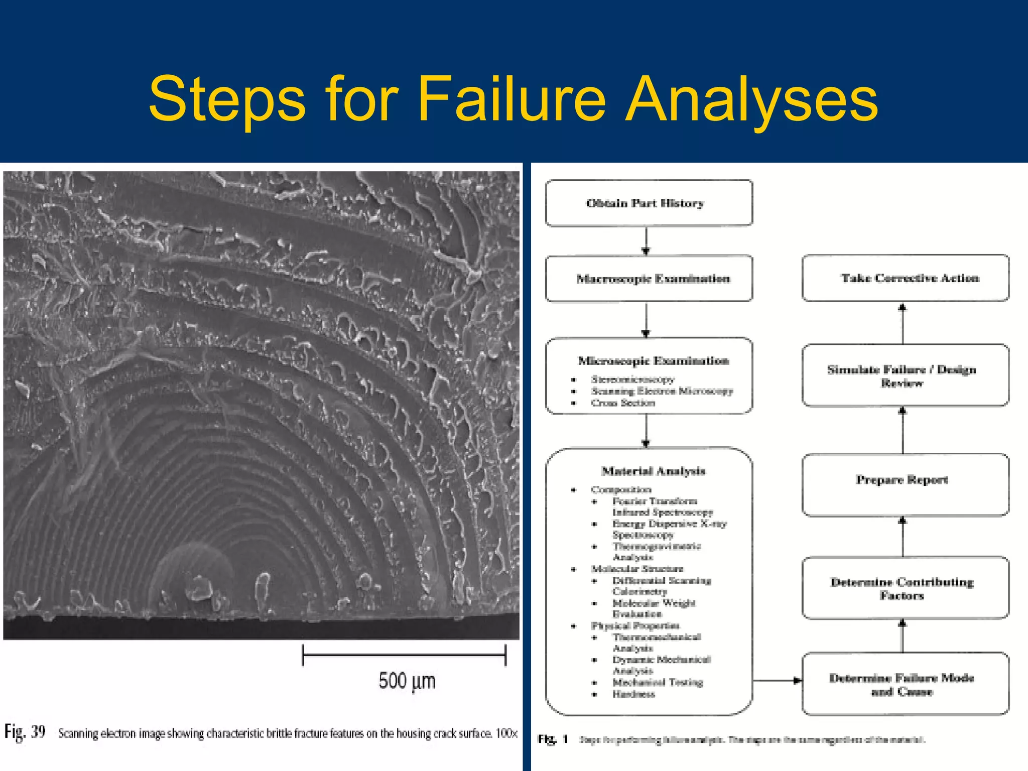 10/16/15 47
Steps for Failure Analyses
 
