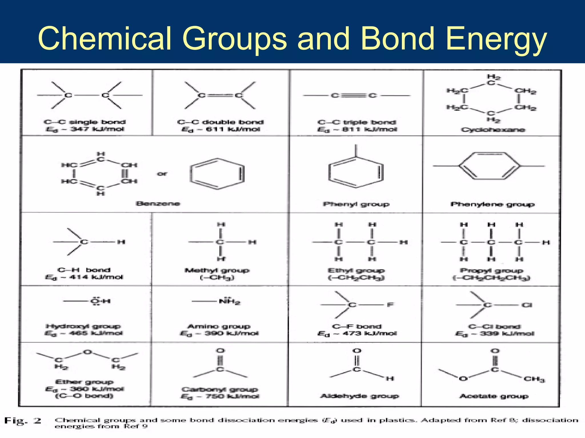 10/16/15 5
Chemical Groups and Bond Energy
 