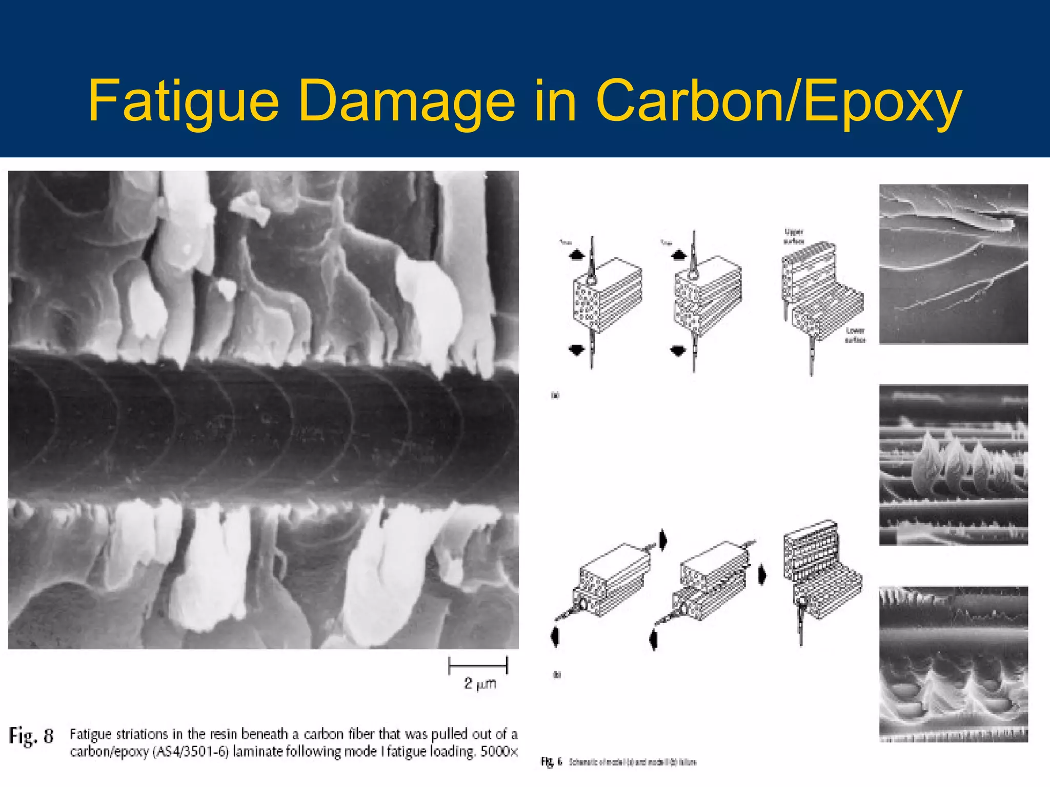 10/16/15 52
Fatigue Damage in Carbon/Epoxy
 