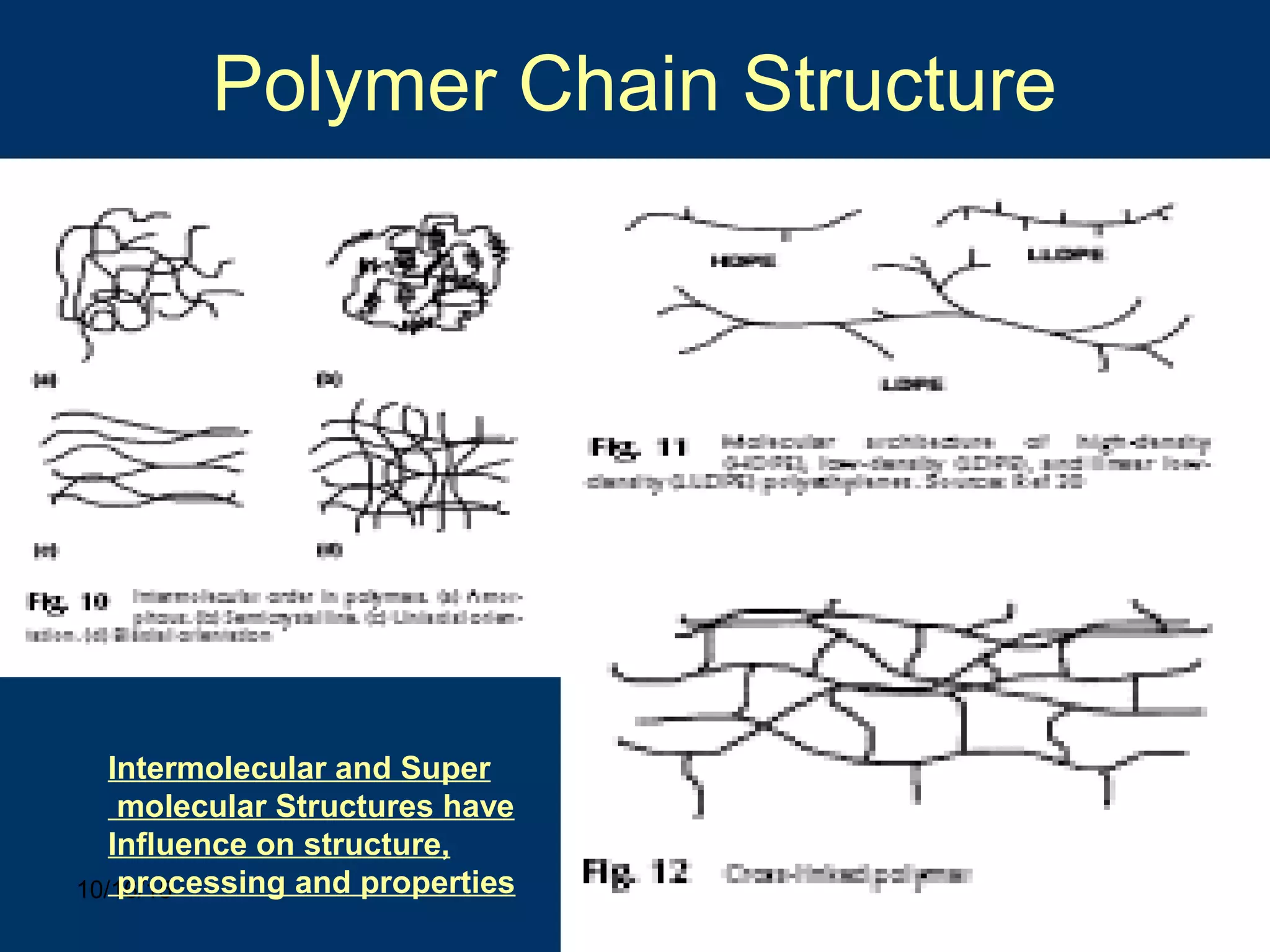 10/16/15 6
Polymer Chain Structure
Intermolecular and Super
molecular Structures have
Influence on structure,
processing and properties
 