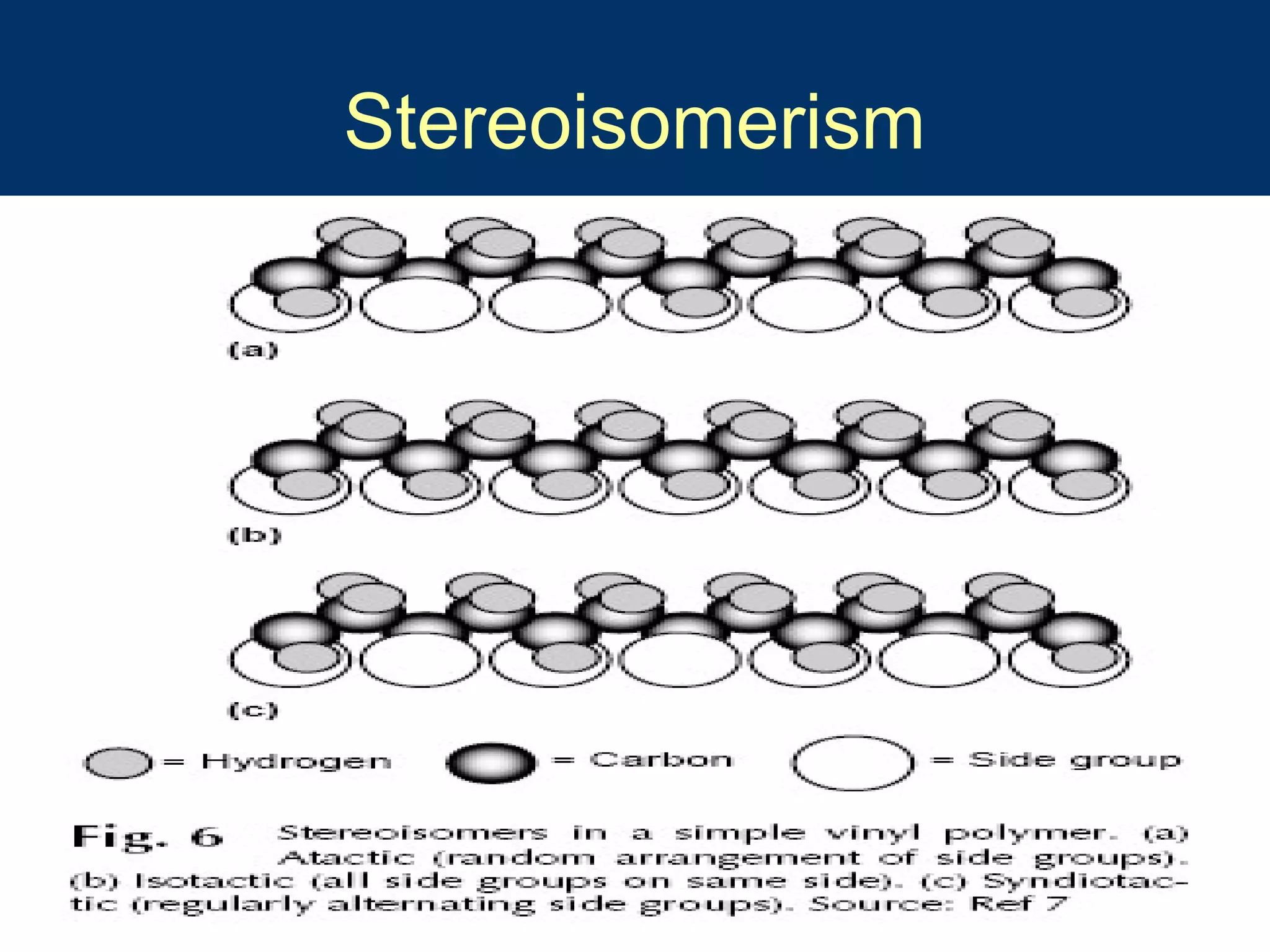 10/16/15 7
Stereoisomerism
 