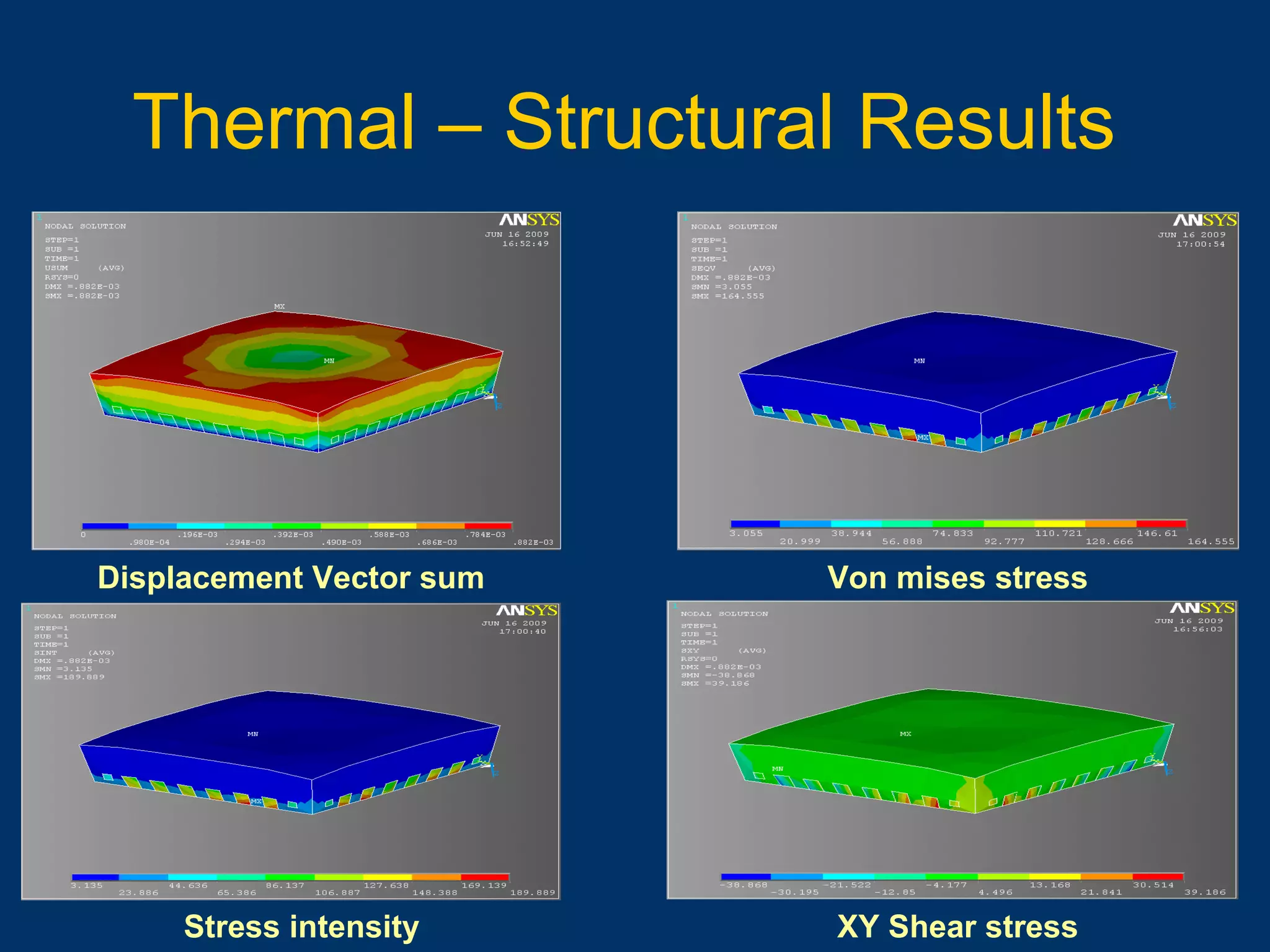 10/16/15 73
Thermal – Structural Results
Displacement Vector sum Von mises stress
Stress intensity XY Shear stress
 