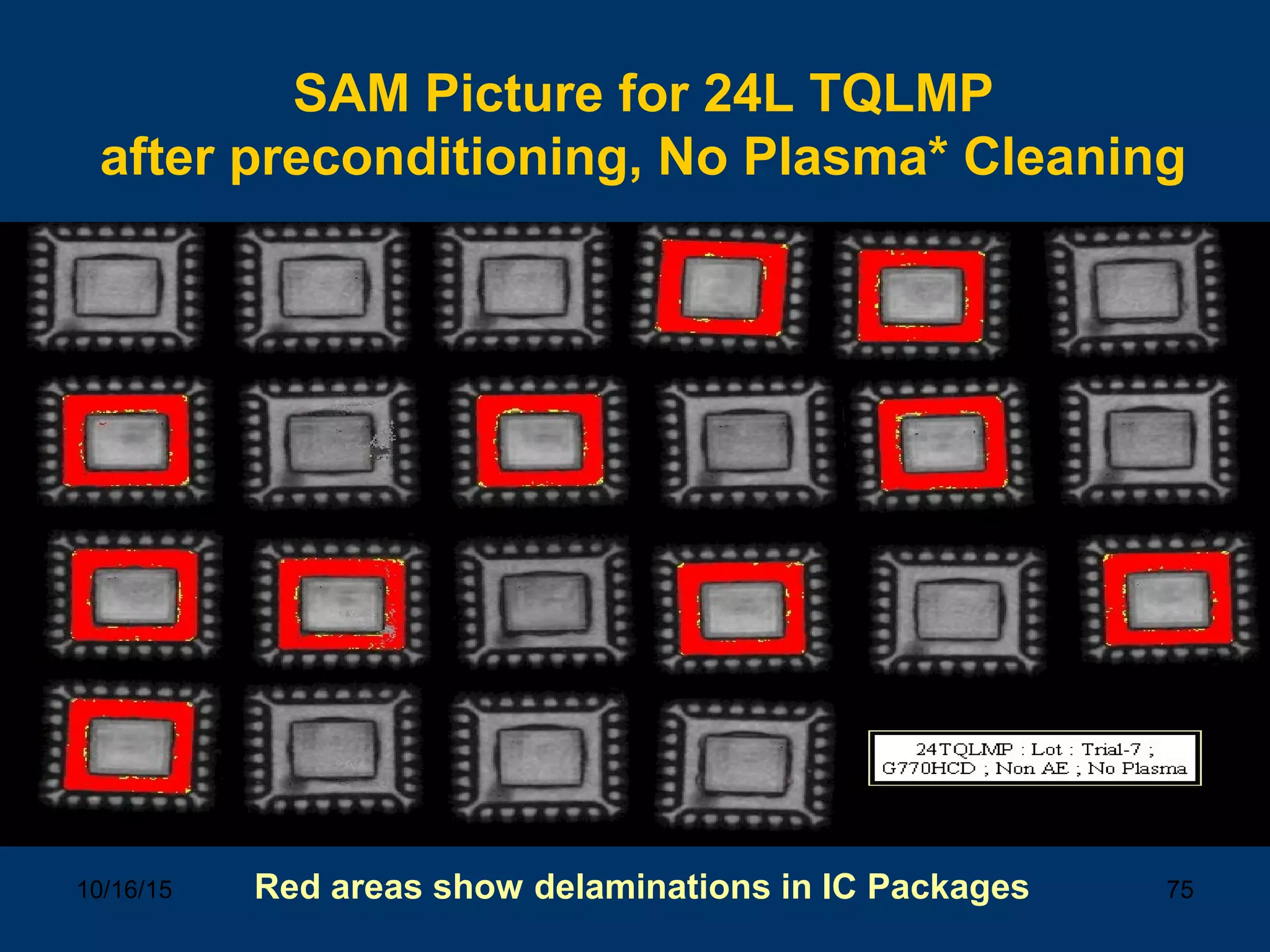 10/16/15 75
SAM Picture for 24L TQLMP
after preconditioning, No Plasma* Cleaning
Red areas show delaminations in IC Packages
 