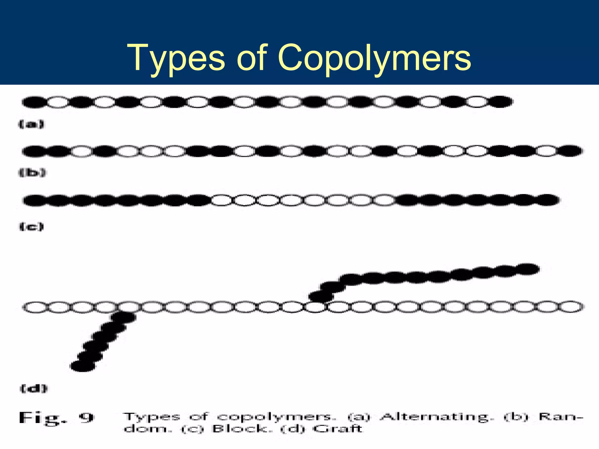 10/16/15 8
Types of Copolymers
 