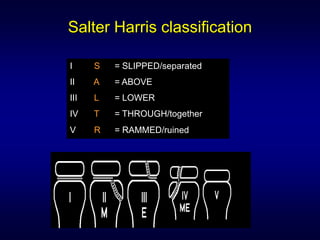 Salter Harris classification

I     S   = SLIPPED/separated
II    A   = ABOVE
III   L   = LOWER
IV    T   = THROUGH/together
V     R   = RAMMED/ruined
 