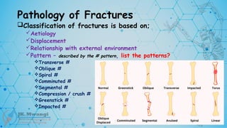 Pathology of Fractures
Classification of fractures is based on;
Aetiology
Displacement
Relationship with external environment
Pattern – described by the # pattern, list the patterns?
Transverse #
Oblique #
Spiral #
Comminuted #
Segmental #
Compression / crush #
Greenstick #
Impacted #
 