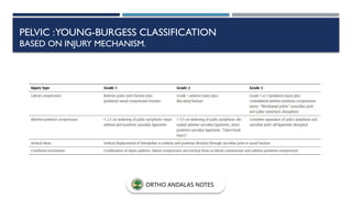 PELVIC :YOUNG-BURGESS CLASSIFICATION
BASED ON INJURY MECHANISM.
ORTHO ANDALAS NOTES
 