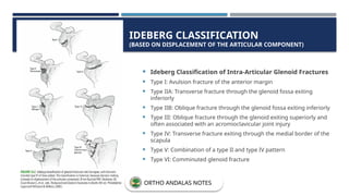 IDEBERG CLASSIFICATION
(BASED ON DISPLACEMENT OF THE ARTICULAR COMPONENT)
 Ideberg Classification of Intra-Articular Glenoid Fractures
 Type I: Avulsion fracture of the anterior margin
 Type IIA: Transverse fracture through the glenoid fossa exiting
inferiorly
 Type IIB: Oblique fracture through the glenoid fossa exiting inferiorly
 Type III: Oblique fracture through the glenoid exiting superiorly and
often associated with an acromioclavicular joint injury
 Type IV: Transverse fracture exiting through the medial border of the
scapula
 Type V: Combination of a type II and type IV pattern
 Type VI: Comminuted glenoid fracture
ORTHO ANDALAS NOTES
 
