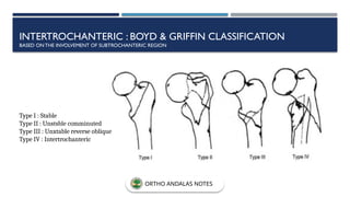 INTERTROCHANTERIC : BOYD & GRIFFIN CLASSIFICATION
BASED ONTHE INVOLVEMENT OF SUBTROCHANTERIC REGION
Type I : Stable
Type II : Unstsble comminuted
Type III : Unxtable reverse oblique
Type IV : Intertrochanteric
ORTHO ANDALAS NOTES
 
