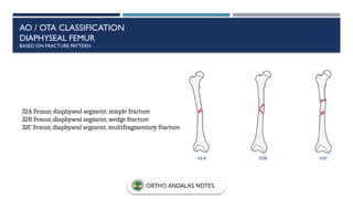 AO / OTA CLASSIFICATION
DIAPHYSEAL FEMUR
BASED ON FRACTURE PATTERN
32A Femur, diaphyseal segment, simple fracture
32B Femur, diaphyseal segment, wedge fracture
32C Femur, diaphyseal segment, multifragmentary fracture
ORTHO ANDALAS NOTES
 