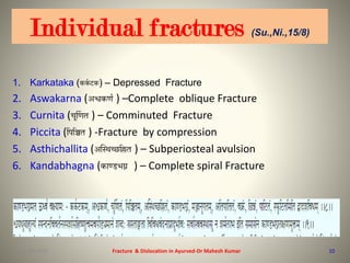 Individual fractures (Su.,Ni.,15/8)
1. Karkataka ( ) – Depressed Fracture
2. Aswakarna ( ) –Complete oblique Fracture
3. Curnita ( ) – Comminuted Fracture
4. Piccita ( ) -Fracture by compression
5. Asthichallita ( ) – Subperiosteal avulsion
6. Kandabhagna ( ) – Complete spiral Fracture
Fracture & Dislocation in Ayurved-Dr Mahesh Kumar 1015-09-2020
 