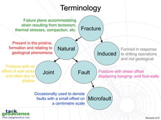 Fracture distribution.ppt